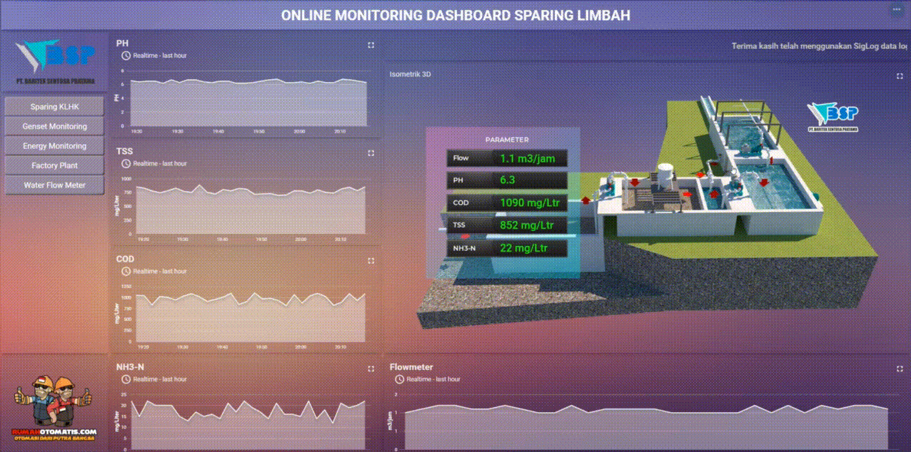 sparing klhk online monitoring limbah water treatment onlimo dashboard